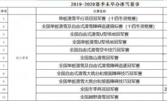 冬运中心：中国冰雪2019-2002赛季剩余未举办赛事取消