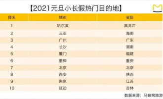 2.3亿人、3900亿收入的冰雪旅游市场，旅企如何掘金？